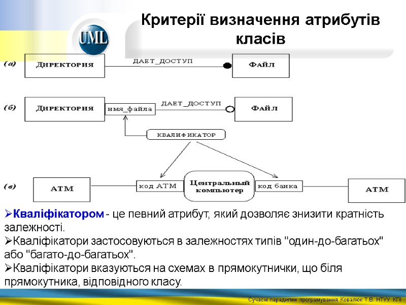 Критерії визначення атрибутів класів   Кваліфікатором - це певний атрибут, який дозволяє знизити